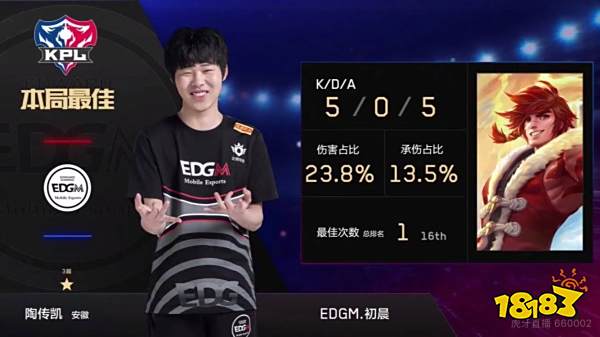 整體發揮都 整體發揮都